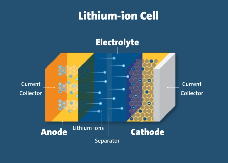 lithium battery electrolyte lithium battery electrolyte